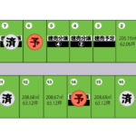 【分譲地】レーブタウン十三森（第三期）黒石市黒石十三森 残り6区画