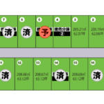 【分譲地】レーブタウン十三森（第三期）黒石市黒石十三森 残り6区画