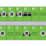 【分譲地】レーブタウン十三森（第三期）黒石市黒石十三森 残り6区画